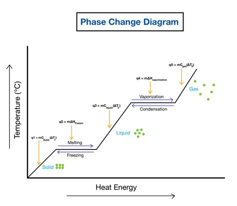 Phase 2 Where to Find Potential Dates