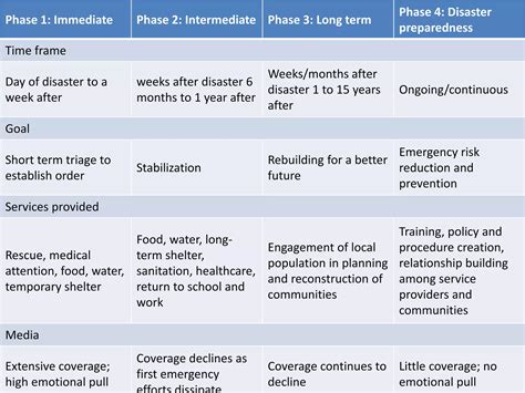 Phase 3: Long-Term Defense and Prevention