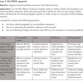 Phase 3: Making the Approach and Submission