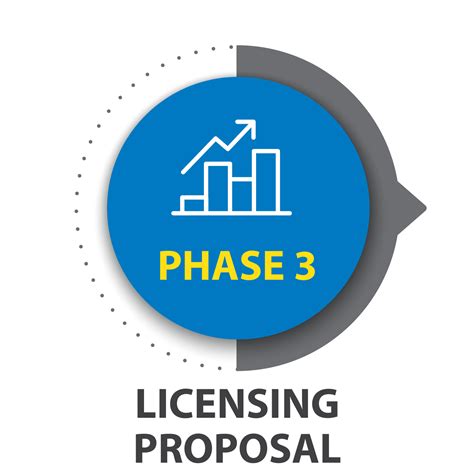 Phase 3: Testing and Licensing