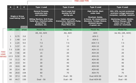 Phase Converter Sizing