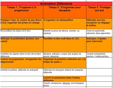Phase De Jeux Football