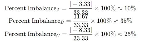 Phase Imbalance Calculator
