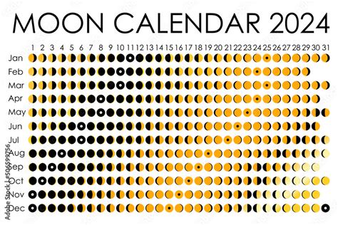 Mondkalender Januar 2024 Mondphasen