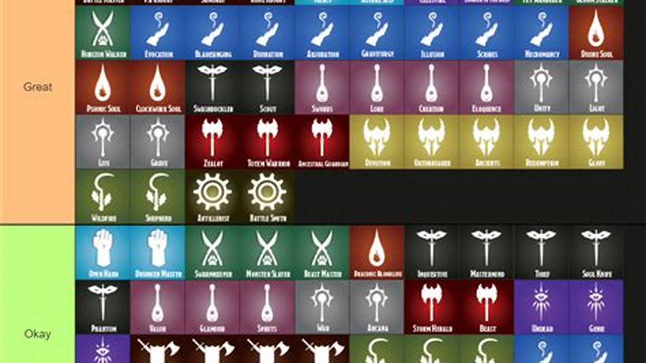 Phb 2024 Subclasses Python
