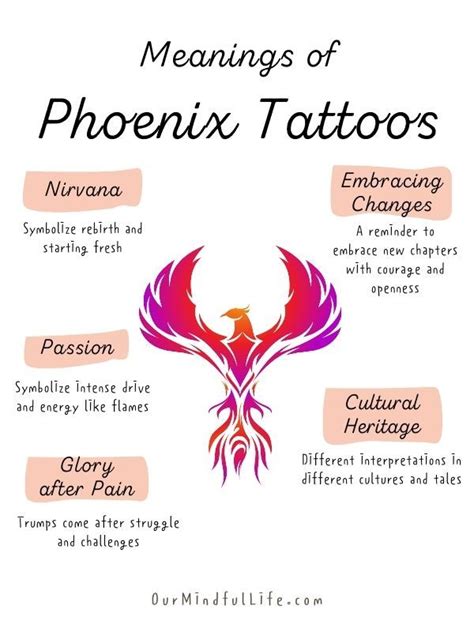 Pheonix Tattoo Meaning