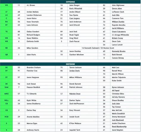 Philadelphia Eagles Qb Depth Chart