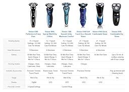 Philips Shaver Comparison Chart