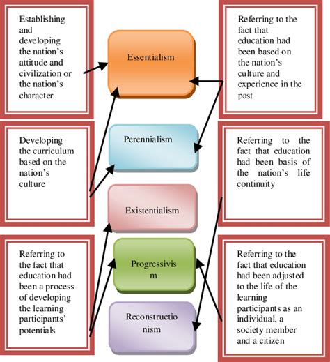 Philosophical Foundations of Wiring Diagrams