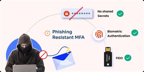 Phishing resistant