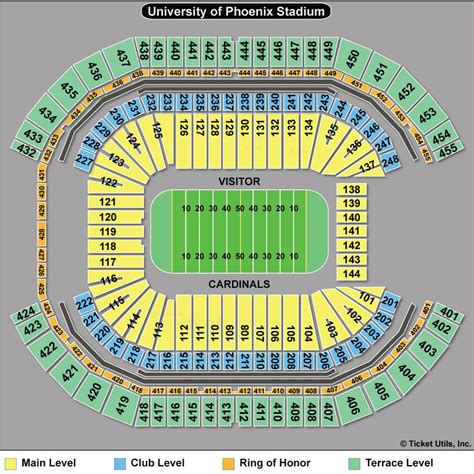 Phoenix Stadium Seating Chart