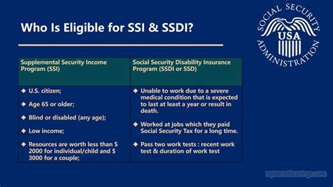 Phone For Ssi Benefits
