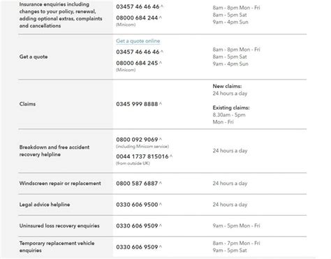 Phone Number For Budget Car Insurance