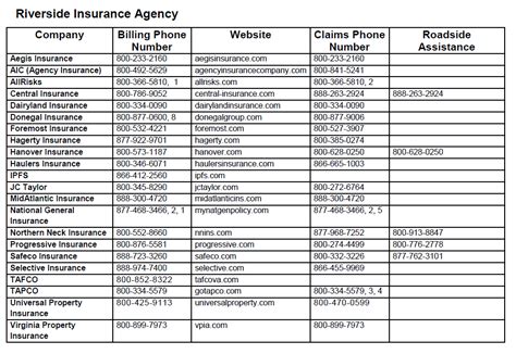 Phone Numbers For Car Insurance Companies