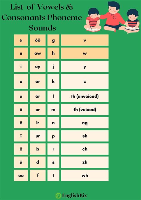 Phonemes in Language