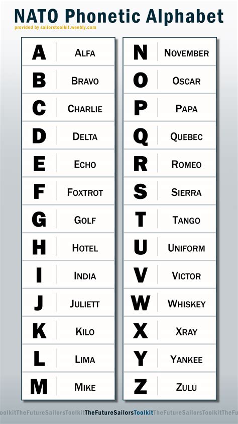 Phonetic Alphabet S
