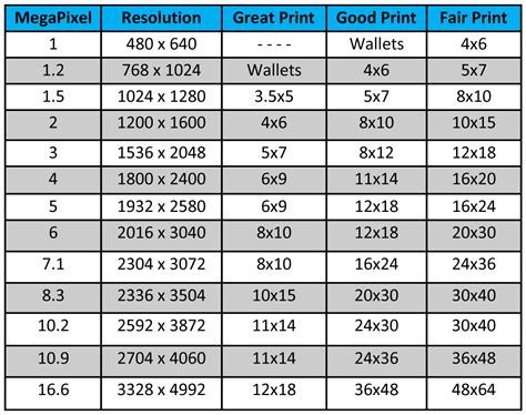 Photo Print Size Chart
