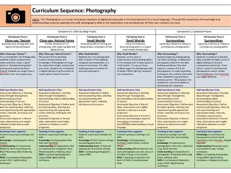 Photography Curriculum