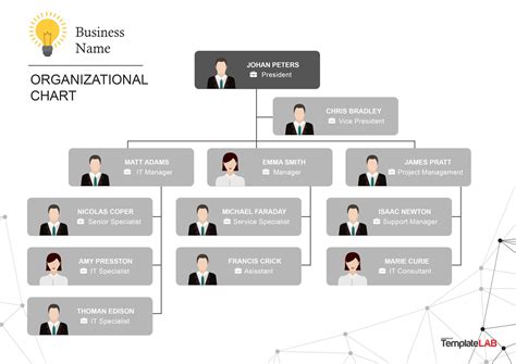 Photoshop Org Chart Template