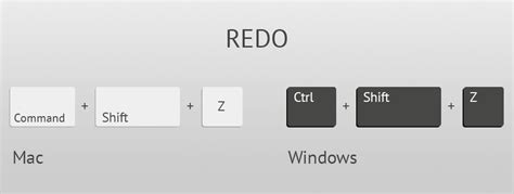 Photoshop Redo Shortcut