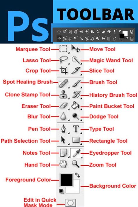 Photoshop tools