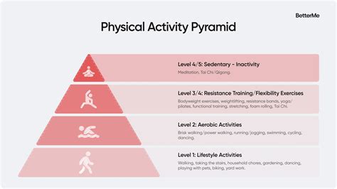 Physical Activity Levels