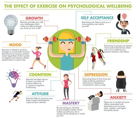 Physical Activity and Mental Well-being