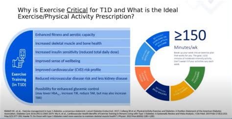 Physical Activity and T1D