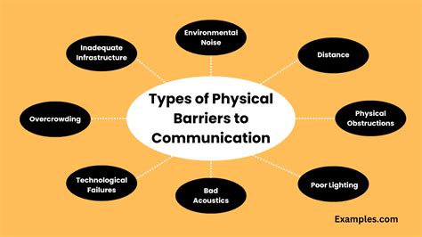 Physical Barriers