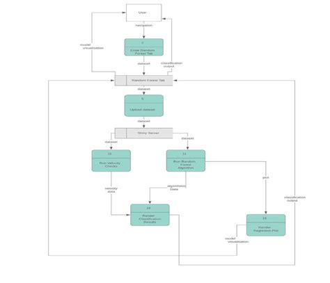 Physical Data Flow Diagram