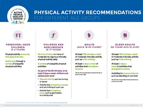 Physical Development For various Age mathematical group