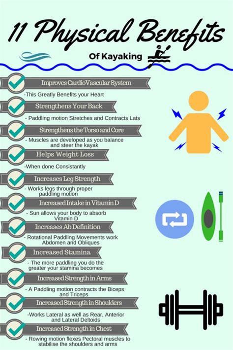 Physical Exertion Kayak