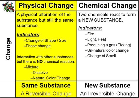 Physical Indicators