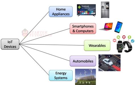 Physical Protection for IoT device