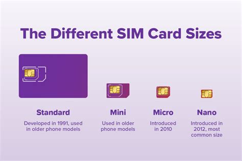 Physical SIM Cards