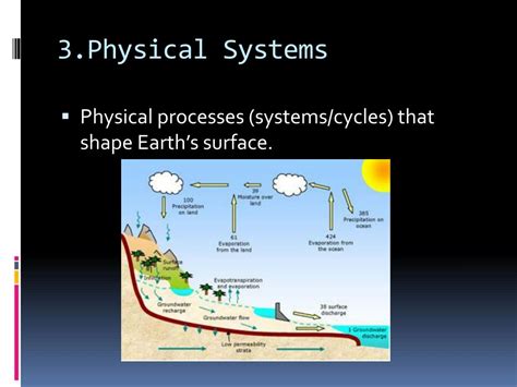 Physical Systems Definition