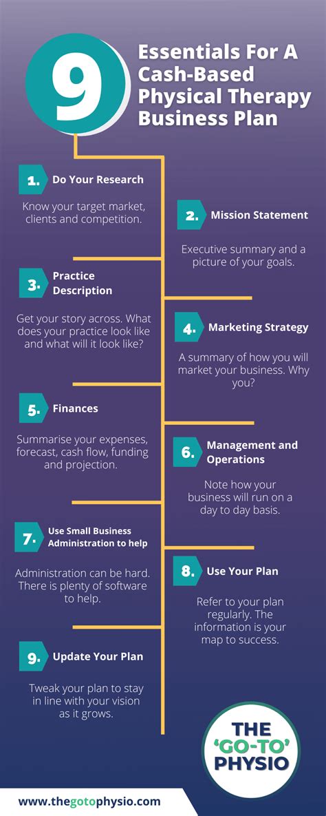 Physical Therapy Business Plan Essentials