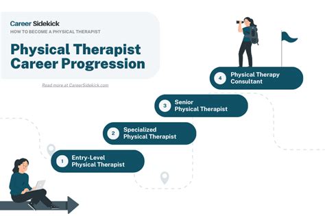Physical Therapy Career Paths