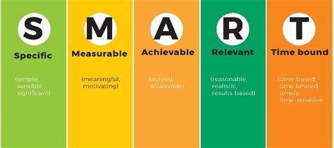 Physical Therapy Phoenix Goals