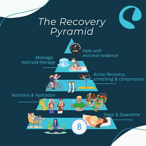 Physical Therapy for Recovery and Performance