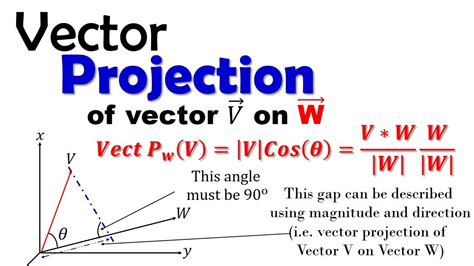 Physics Behind the Projection