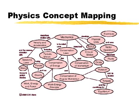 What Is A Concept Map Physics Concept Map Of Chapter 1 Download