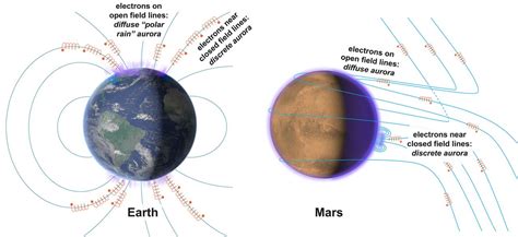 The Physics of Sound on Mars vs. Earth