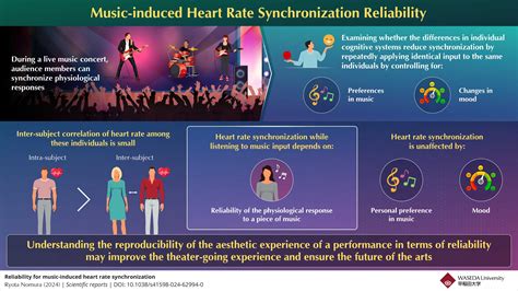 Physiological Synchronization: A Glimpse through Diagrams