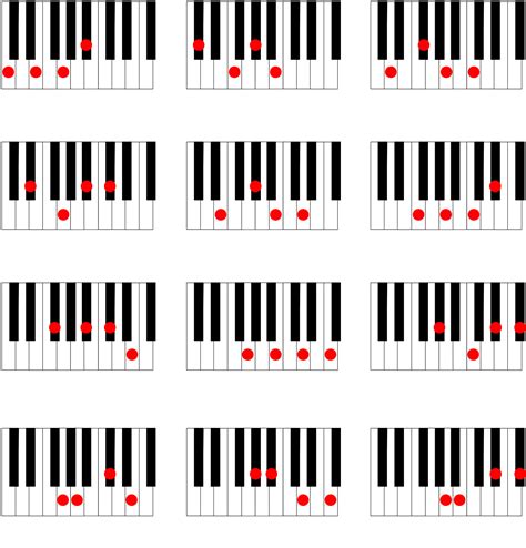 Piano Chord Diagrams Printable