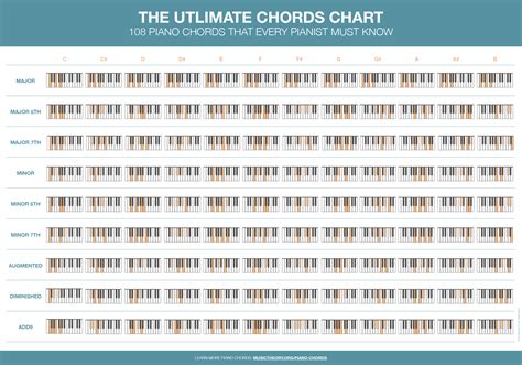 Piano Chords Chart Printable