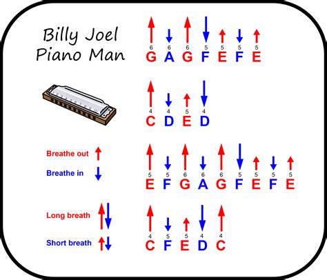 Piano Man harmonica