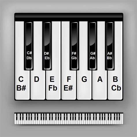 Piano Notes And Keys Chart
