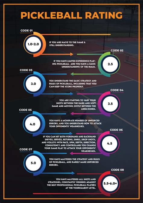 Pickleball Self Rating Chart