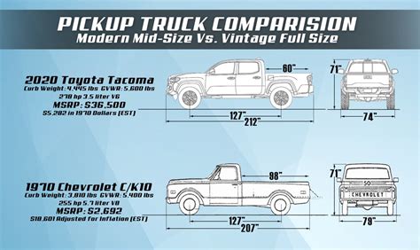 Pickup Truck Length Comparison Chart